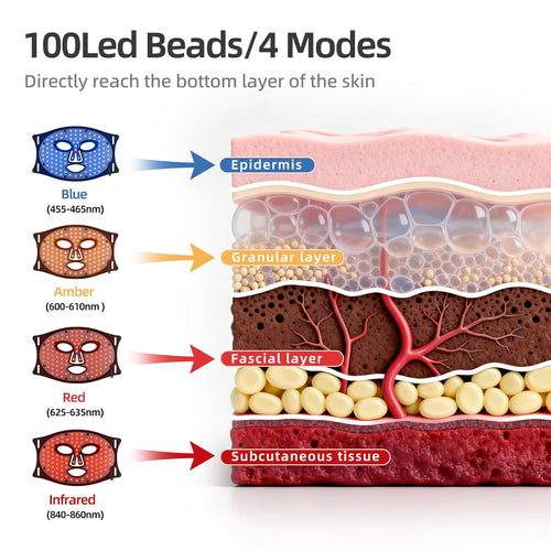LED Light Therapy Mask (FM-02)