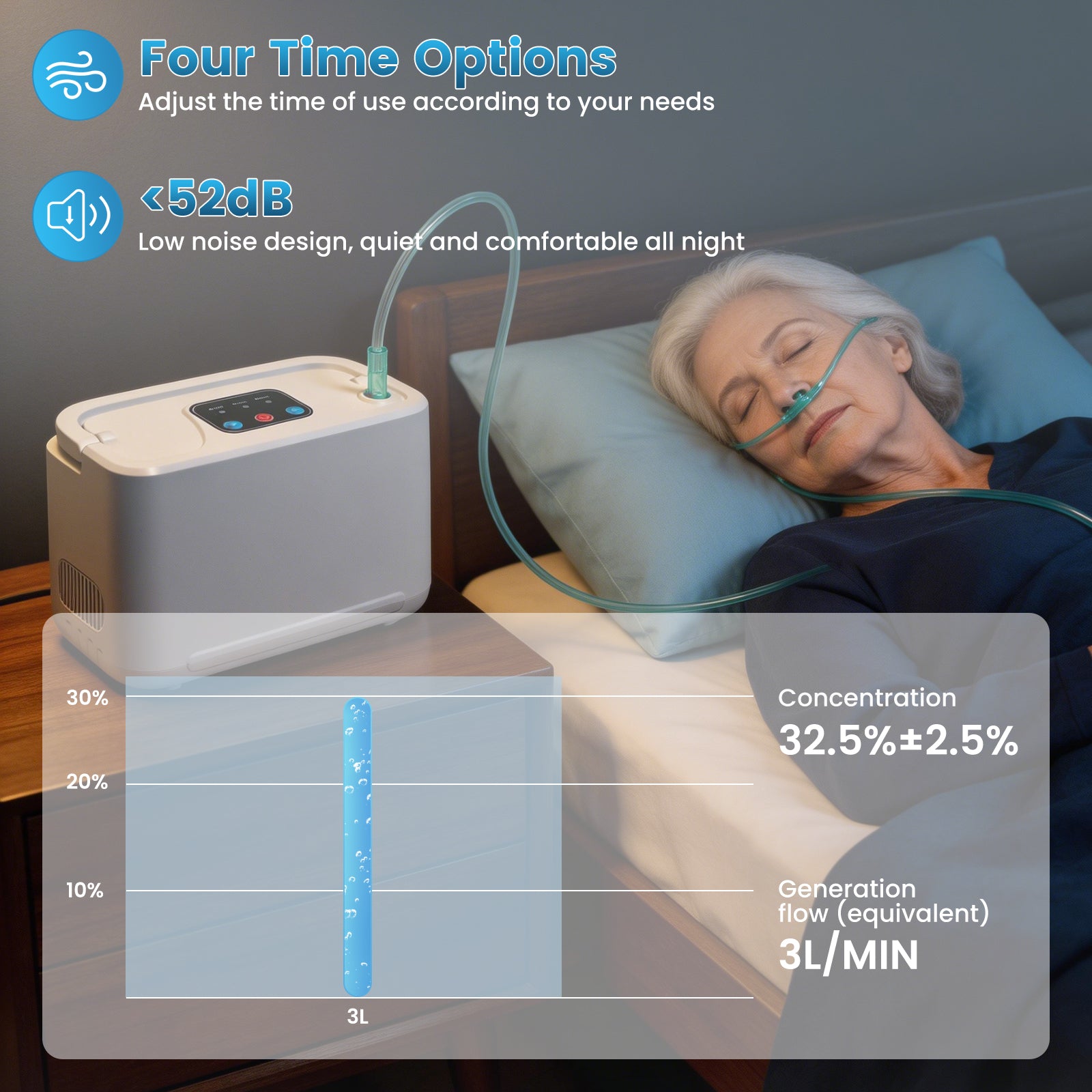 Glowra™ Portable Oxygen Concentrator RS-1 - personal wearable oxygen concentrator